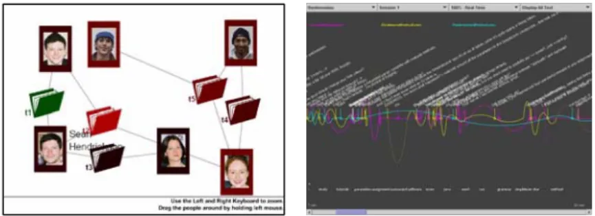 Figure 3. infodesign course results. Left: Activity Health Display displaying active  collaboration between people and the according stress levels (Author: Jason Green)