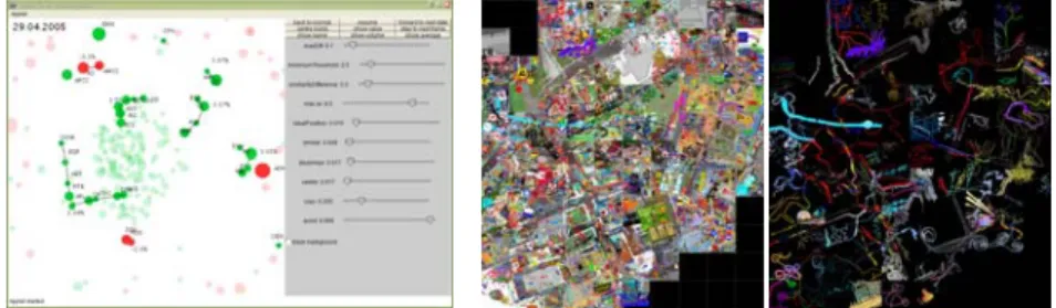 Figure 4. Left: infoboids, a self-organizing visualization design using the concept of  swarming to convey the dynamic nature of the New York Stock Exchange over time  (Authors: Andrea Lau and Andrew Vande Moere), Right: infoscape course results, a  collab