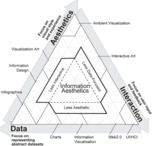 Figure 3. Mapping technique and data focus. 