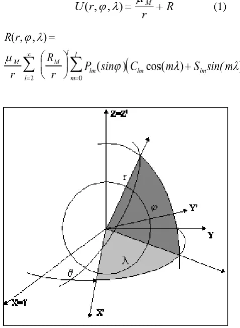 Figure 1.inertial.Spherical coordinates in a selenocentric reference frame: (X’,Y’,Z’) body fixed, (X,Y,Z)   