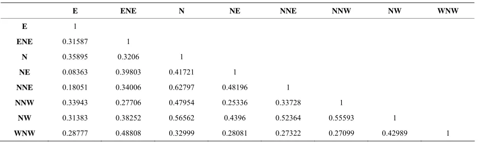 Table 3. Factor analysis of the different lineament populations. 