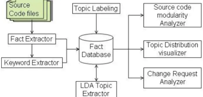 Figure 1: Tool Block diagram