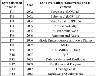 TABLE  1  LO ’ S EVALUATION FRAMEWORKS AND E ‐ CONTENT   Symbols used 