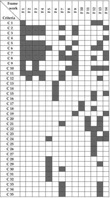 FIG. 1 RESEARCH STRUCTURE 