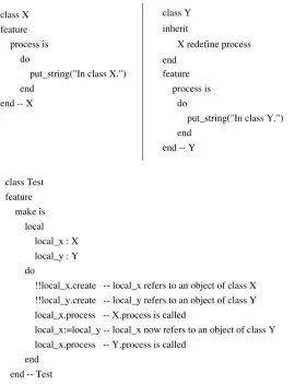 Figure 5: An example of polymorphism and dynamic binding.