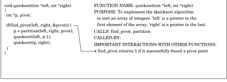 Figure 7: An example of Soloway et al.’s program documentation method.