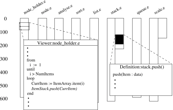 Figure 10: How a reduced representation could be used to assist inspection of object-orientedcode