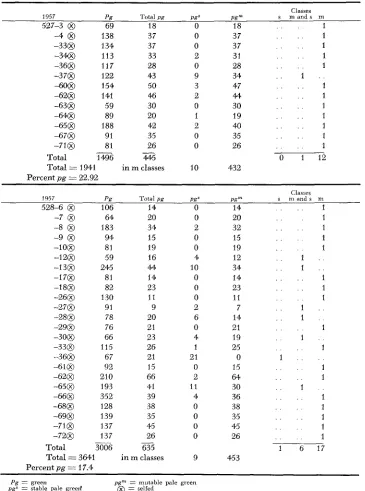 TABLE 1 