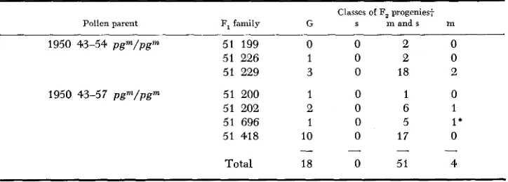 TABLE 2 