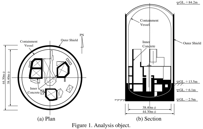 Figure 1. Analysis object.  
