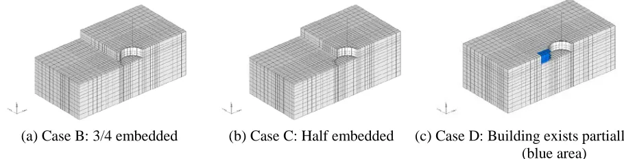 Table 3: Comparison of basemat uplift ratio (%). 