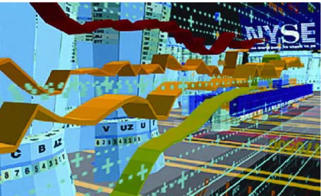 Figure 9: An Interactive Visualization helps to supervise the New York Stock Exchange