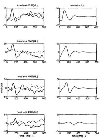 Figure 5: ensemble averages compared to reconstruction with relevant coefficients 