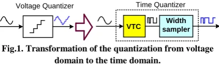 Fig.1. Transformation of the quantization from voltage domain to the time domain.  