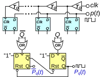 Fig. 7. Quantization of the pulse widths by a time-based sampler. 