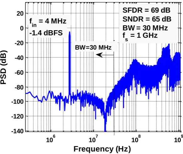 Fig. 9. The block diagram of the proposed TDC-based sigma-delta modulator 
