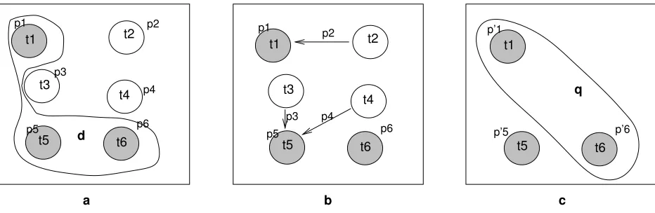 Table 1: Evaluation of P(d→q) by imaging on d