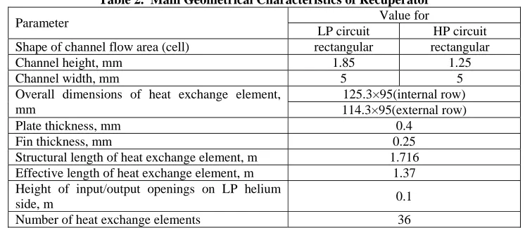 Table 2.  Main Geometrical Characteristics of Recuperator Value for 