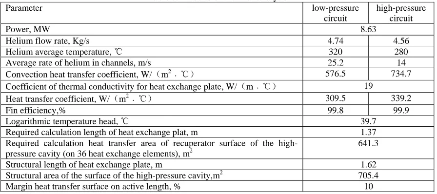 Table 3.  Results of thermal analysis 