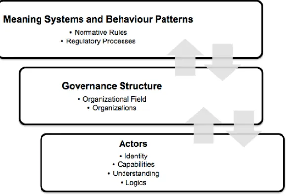 Figure 4: Layered Model of Institutions from Scott and Meyer (1994: 57) 