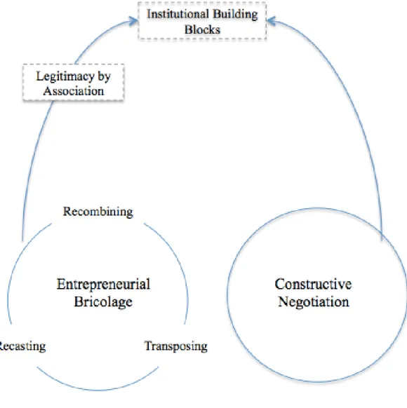 Figure 6: Creative Translation Dynamic 