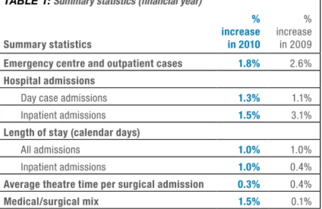 Table 1: Summary statistics (financial year)