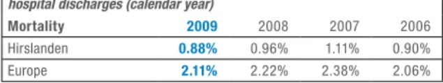 Table 13 reports the IQIP weighted average mortality  rates for the last four calendar years