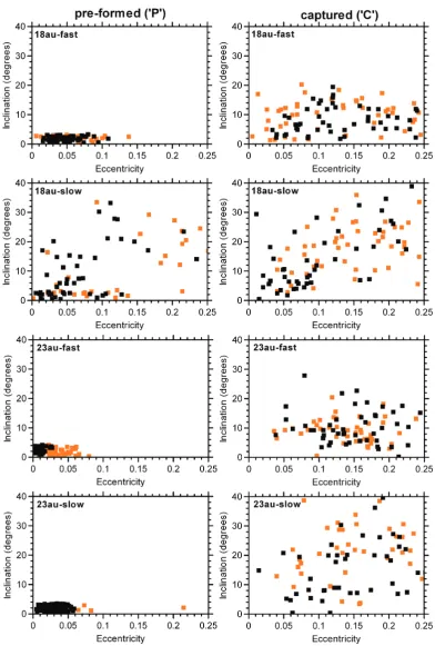 Figure 4. Plot showing the initial orbital conditions for the seeds used to create the swarms of Trojan objects considered in this work