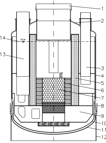 Fig. 1 Vertical section of CEFR test model 1- rotary plug; 2- top closer of the main vessel; 3- IHX; 4- main vessel; 5- internal shield; 6- core tank; 7- core; 8- guard 