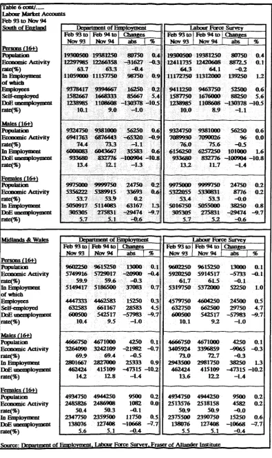 Table 6 coot/. Labour Market Accounts 