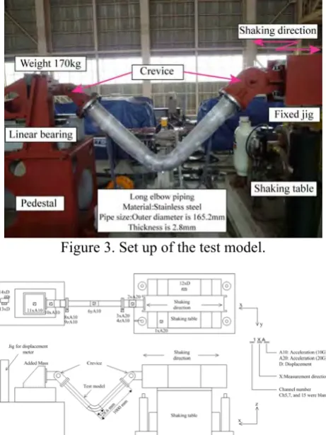 Figure 3. Set up of the test model. 