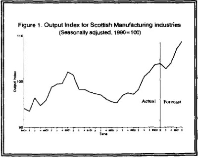 TABLE 1. QUARTERLY GROWTH OF SCOTTISH MANUFACTURING OUTPUT 