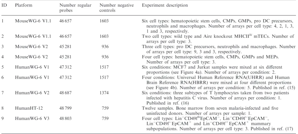 Table 1. Data sets used in this study