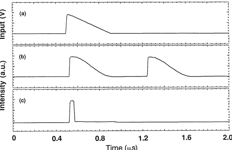 Fig. 4. Experimental data obtained with an electro-optic phase modulator used to simulate the effect of the nonlinear element