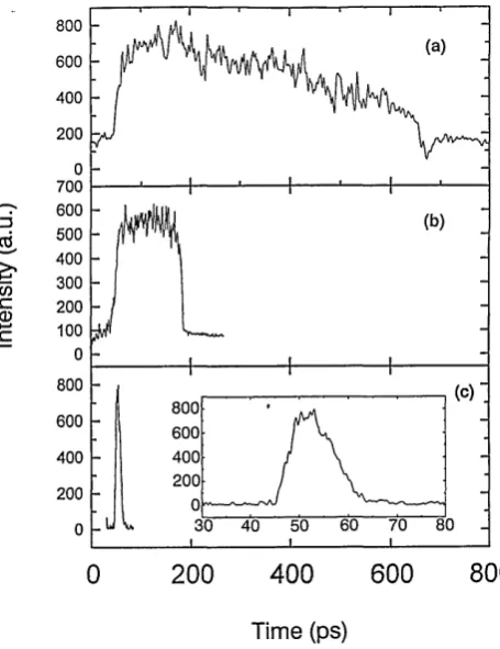 Figure 4(c) shows the resulting sampling functionpulse 2At wide,generated by each control transition, in accordance