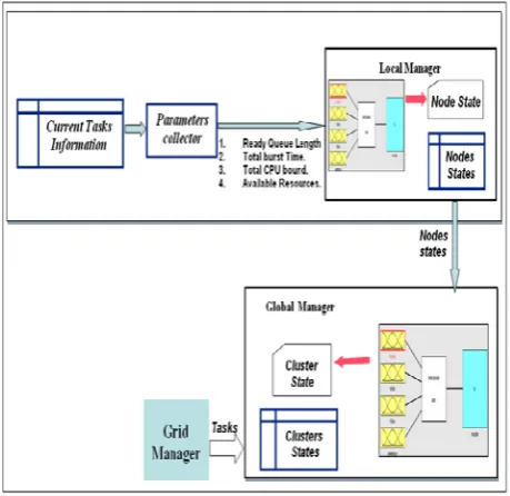 Figure 2.  The architecture of the proposed scheme 