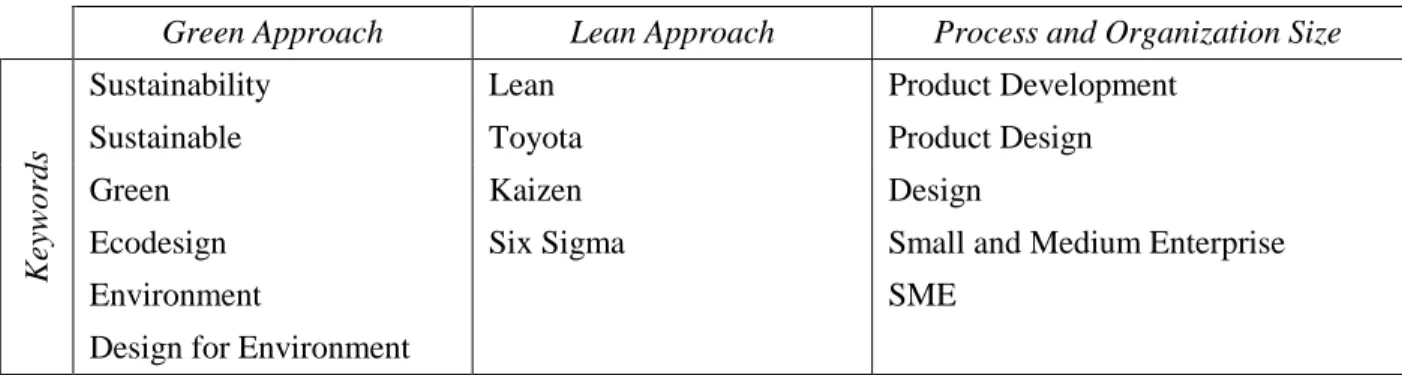 Table  1  shows  the  combination  of  these  keywords.  We  previously  tested  such  combinations  in  the  databases,  which  were  inspired  by  previous  systematic  reviews  of  (Baines  et  al.,  2006; 
