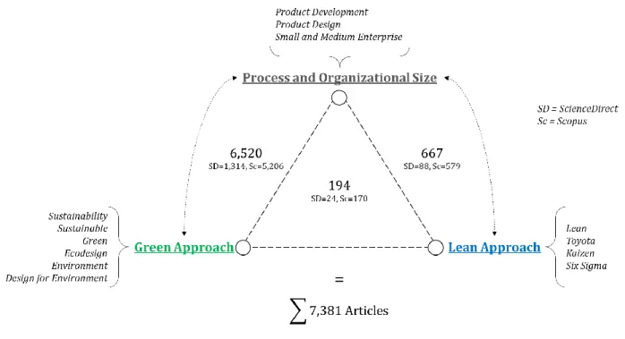 Figure 2. Locating studies step.  