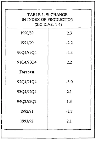 TABLE 1. % CHANGE IN INDEX OF PRODUCTION 