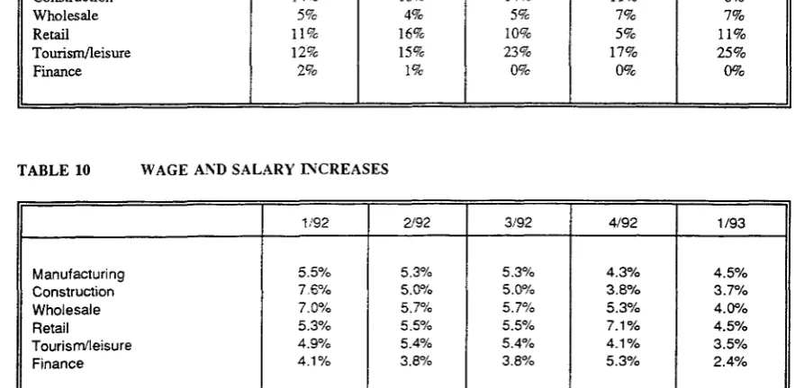 TABLE 10 WAGE AND SALARY INCREASES 