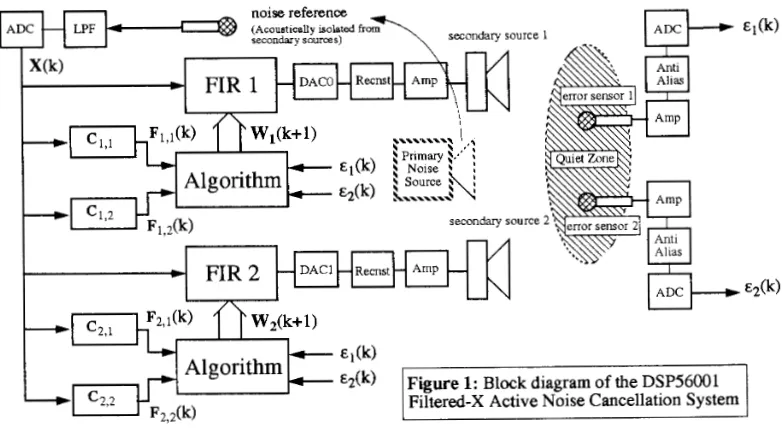 Figure 1: Block diagram of the DSP56001 