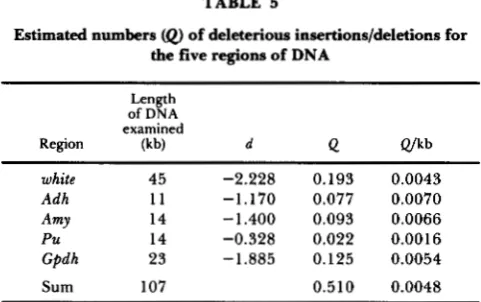TABLE 5 in models with selection and recombination. Genetics 120 83 1-840. 