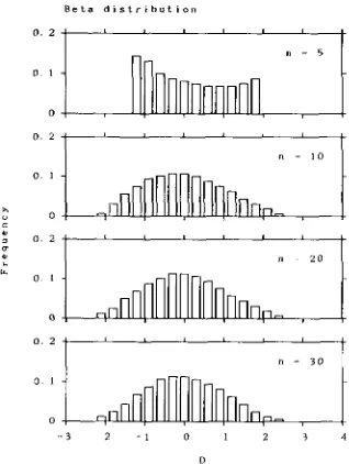 FIGURE 4,"Expected distributions that of D obtained by assuming D follows beta distribution