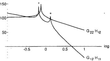 FIG. 5. Graph of the magnitudes of the split-feedback to the intermediate I. Note the additional crossovers at “*I’ due to the high Q of the normal modes