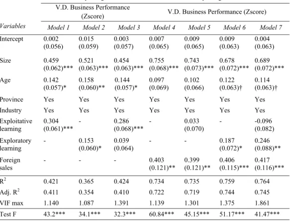Table 3. Hierarchical regression models to test assumptions of path analysis 