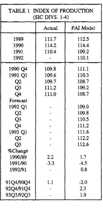Figure 1in the index as predicted by the model over the period of period 1992 Ql to 1993 Q3