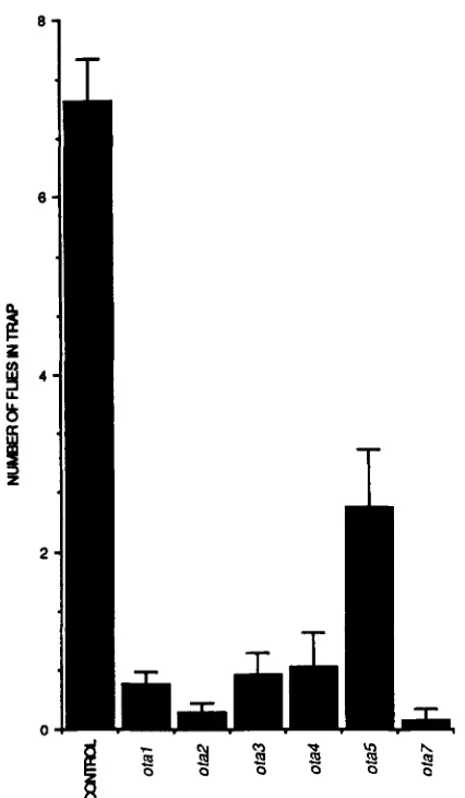 FIGURE 5.-Trap acetate was the stimulus in  all  cases except control medium was used