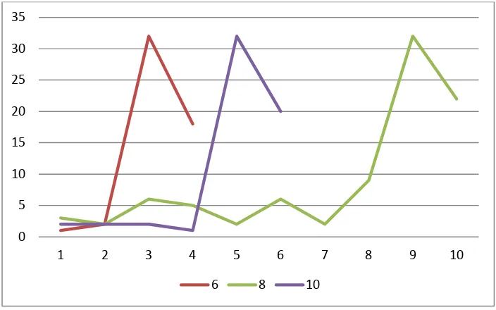 Figure 3.4C - Markdown drop 