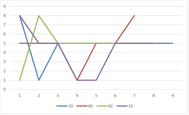 Figure 3.5D - Random Movement 