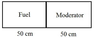 Figure 2.1: The Geometry of the Simple Fuel Model